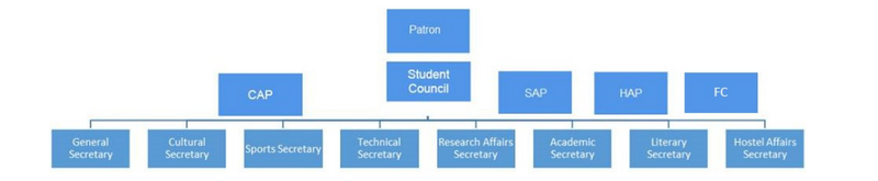 File:Structure Chart.png